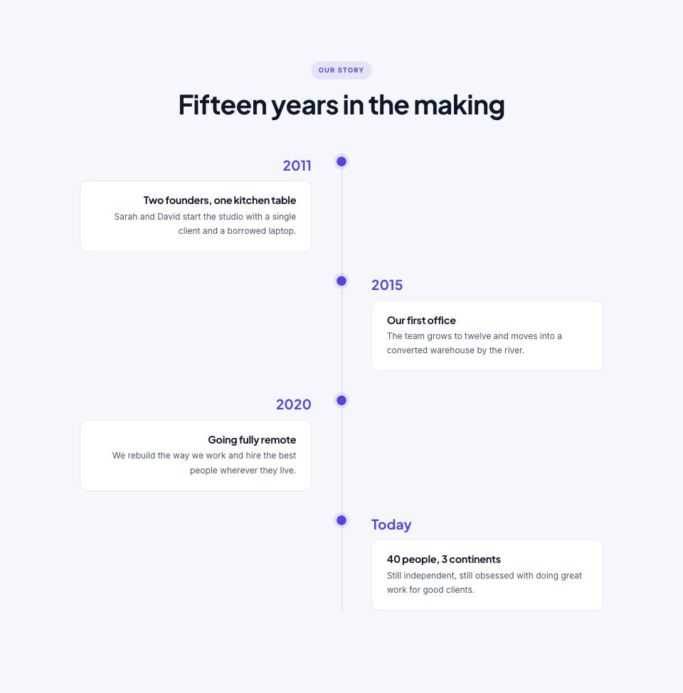 Example of the timeline section